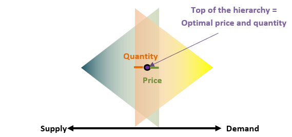 Figure 2 – Stores at $1