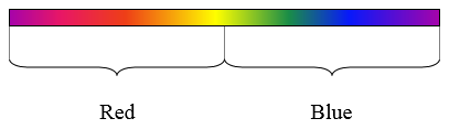 Figure 1 – Primary colors: red and blue