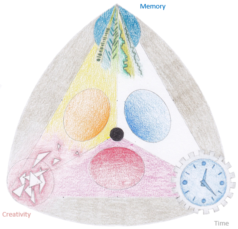 Figure 1 – Key of creation at the beginning…