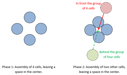 Figure 2 – Attraction optimal with space recreated