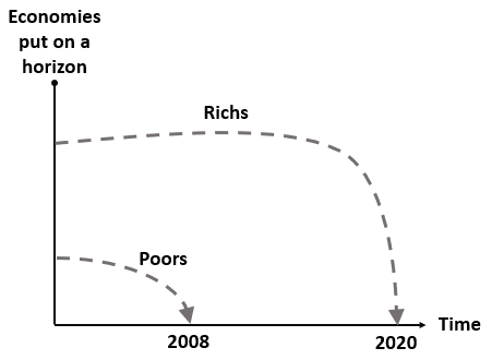 Figure 2 – Who supports who?