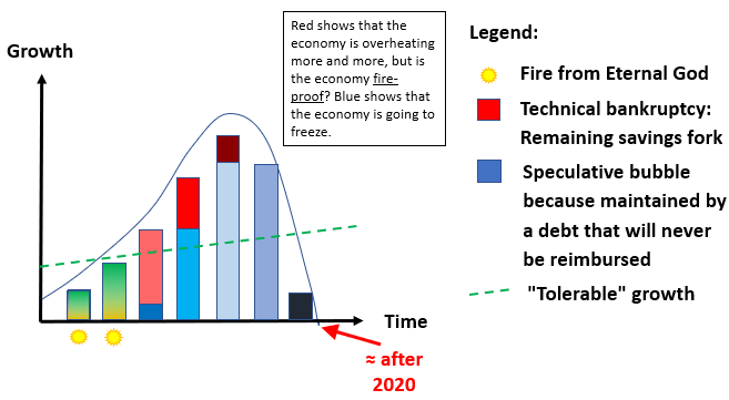 Figure 4 – The prophecy