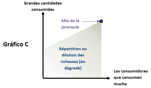 Figura 1 – Gráfico C