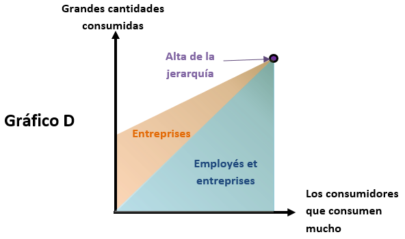 Figura 1 – Gráfico D