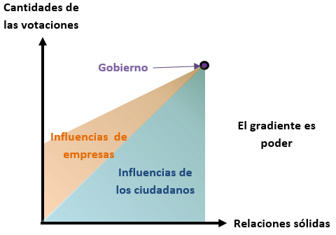 Figura 2 – Estado