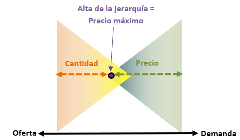 Figura 3 – La medicina