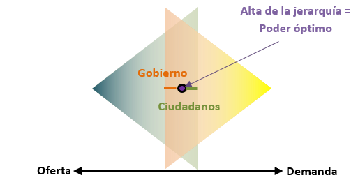 Figura 4 – El régimen comunista