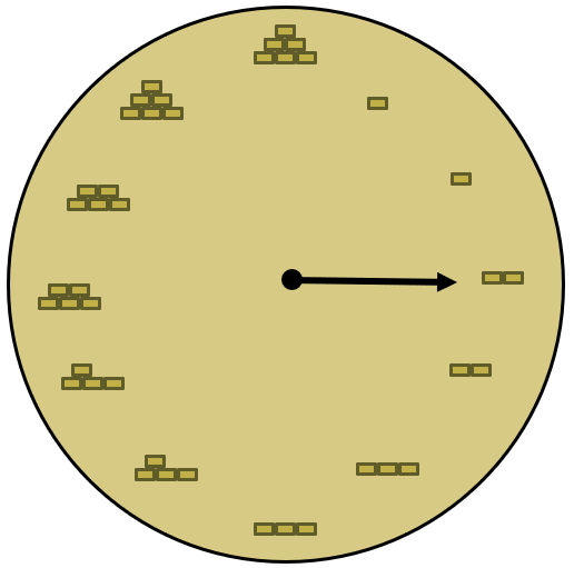 Figura 1 – El método del reloj