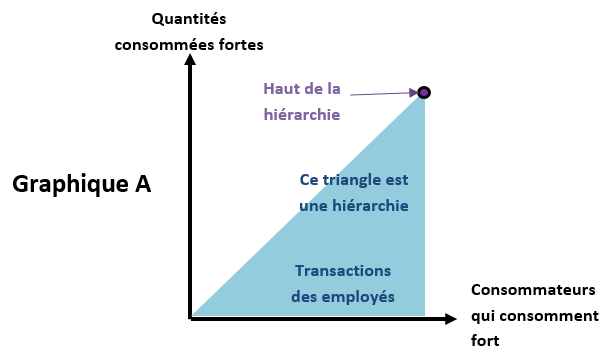 Figure 1 – Graphique A