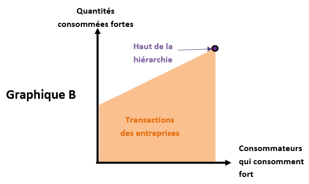 Figure 1 – Graphique B