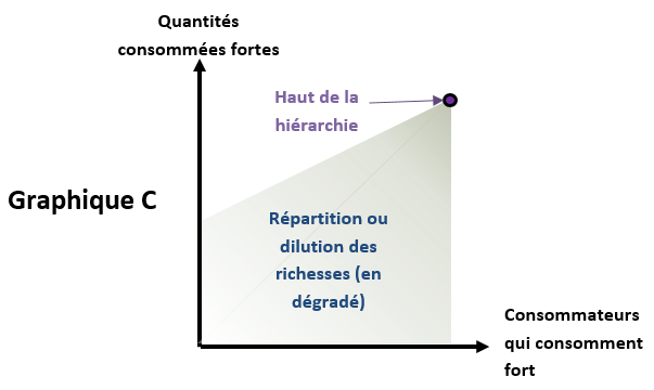 Figure 1 – Graphique C