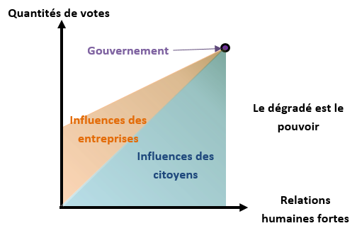 Figure 2 – L’État