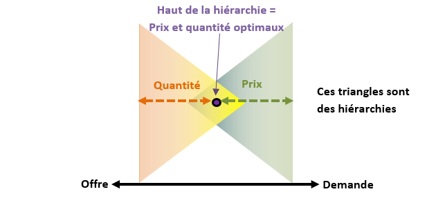 Figure 1 – Ce que chacun voudrait…