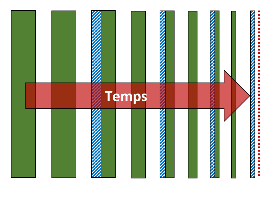 Figure 1 – Effet de la vélocité (après effondrement de la bulle d’endettement) et fourchette restante de l’économie après encaissement de profits, pertes, etc. Ce qui résulte que lorsqu’on arrête d’alimenter le foyer économique, un jour le feu s’éteint !