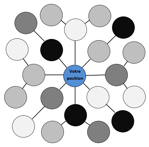 Figure 1 – Modèle hiérarchique de « distribution universelle »