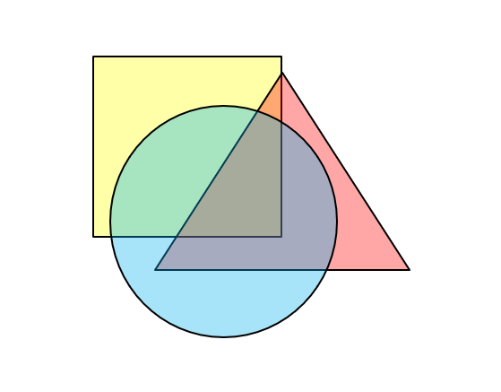 Schéma B – Union des membres