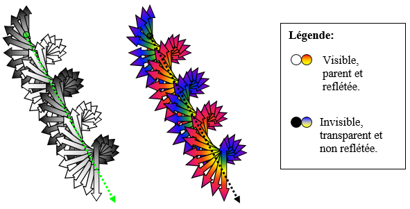 Figure 9 – L’onde avec vue 3D