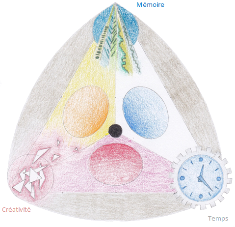 Figure 1 – Clé de la Création, au commencement…